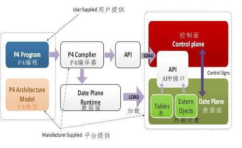 新型网络技术对网络信息体系的深刻影响