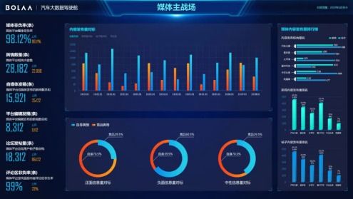 两江新区企业博拉网络旗下“闪电车情”荣获行业信息化创新产品大奖，打造10万级汽车行业标签库