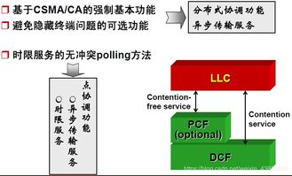 无线局域网（WLAN）网络技术核心要点复习