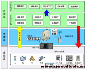 浪潮超硬精密刀具数字智能制造车间建设项目通过杭州市2017年工厂物联网项目验收